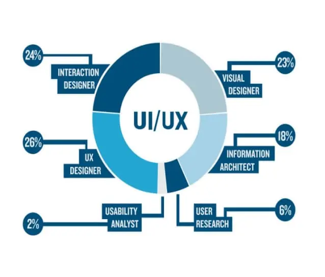 jasa ui ux, jasa ui ux design, jasa desain ui ux, harga desain ui ux, harga jasa desain ui ux