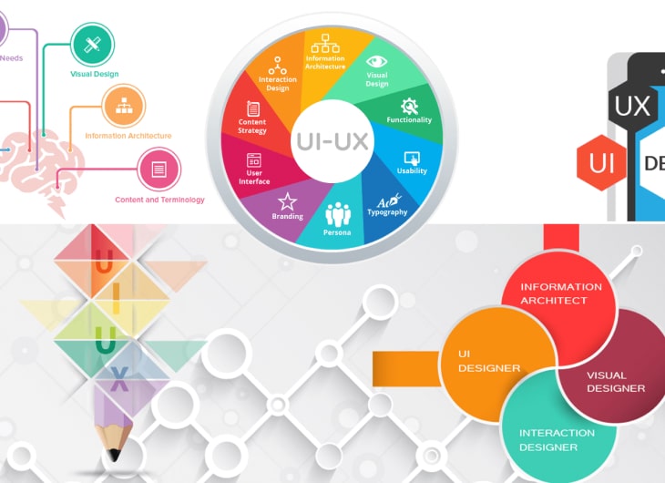 The Importance of UI/UX Design in Software House Development