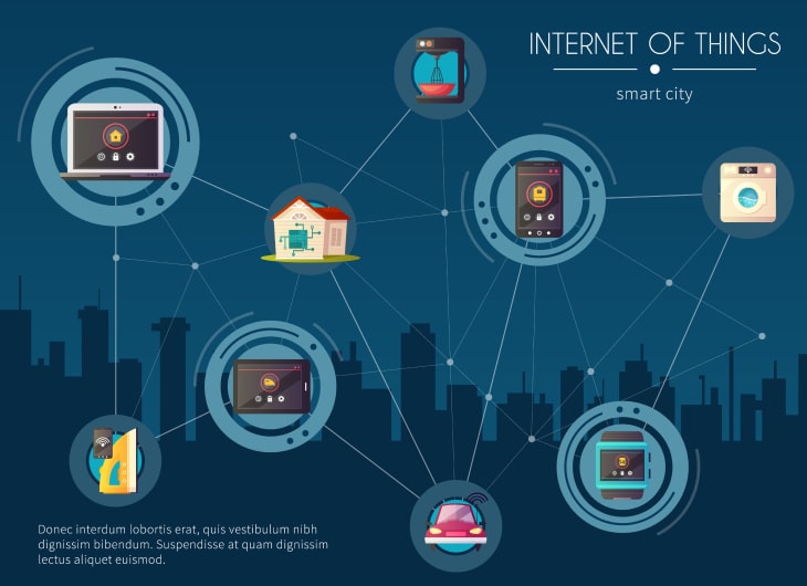 Aplikasi Mobile dan Perkembangan Internet of Things (IoT)