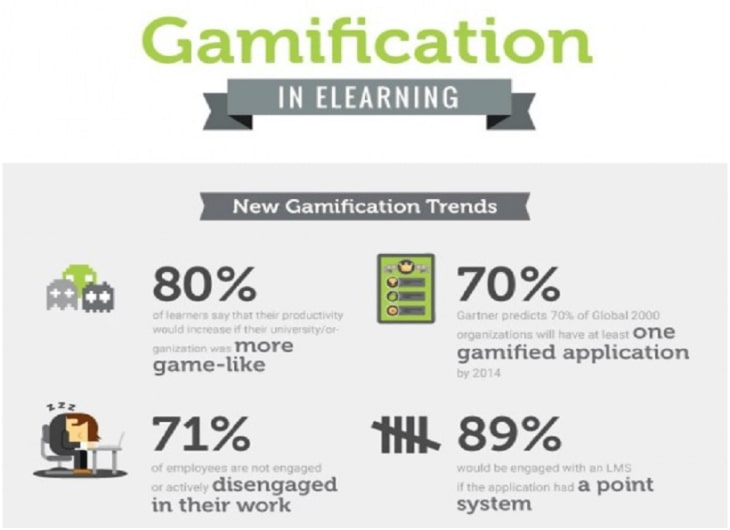 Gamification in Software: Engaging Users for Success