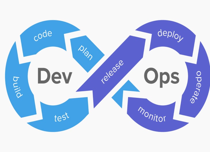 Implementing DevSecOps: A Comprehensive Security Approach